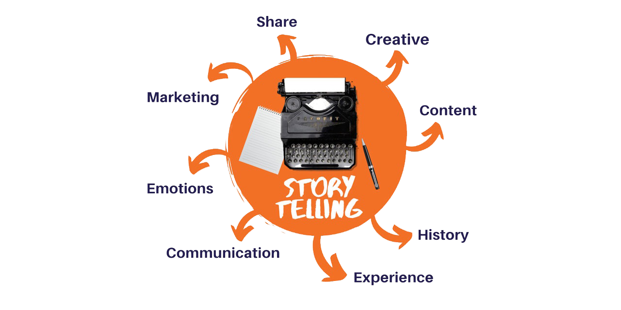 Was ist Storytelling im Marketing?